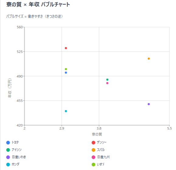 【2025最新】期間工の“リアルな実態”を公開｜年収・生活・口コミ・メーカー別特徴まで全まとめ