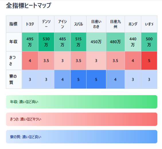 【2025最新】期間工の“リアルな実態”を公開｜年収・生活・口コミ・メーカー別特徴まで全まとめ