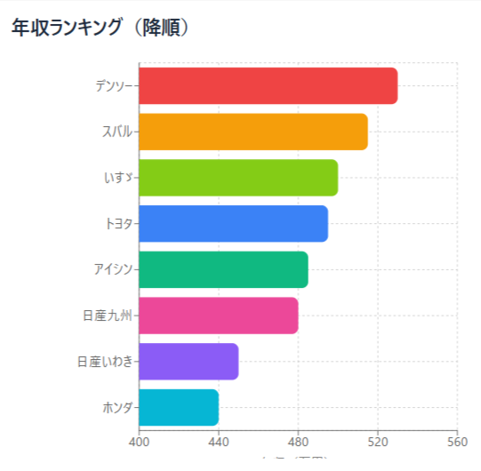 【2025最新】期間工の“リアルな実態”を公開｜年収・生活・口コミ・メーカー別特徴まで全まとめ