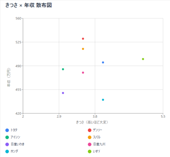 【2025最新】期間工の“リアルな実態”を公開｜年収・生活・口コミ・メーカー別特徴まで全まとめ