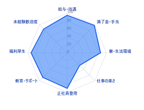 【2025最新】期間工の“リアルな実態”を公開｜年収・生活・口コミ・メーカー別特徴まで全まとめ