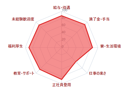 【2025最新】期間工の“リアルな実態”を公開｜年収・生活・口コミ・メーカー別特徴まで全まとめ