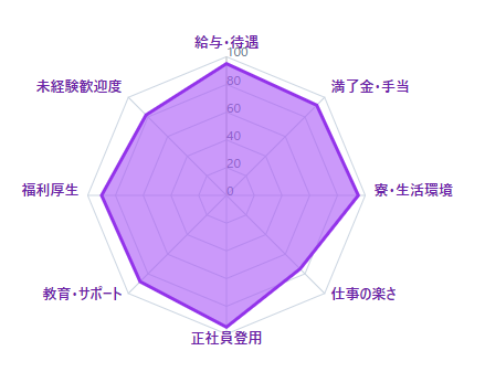 【2025最新】期間工の“リアルな実態”を公開｜年収・生活・口コミ・メーカー別特徴まで全まとめ