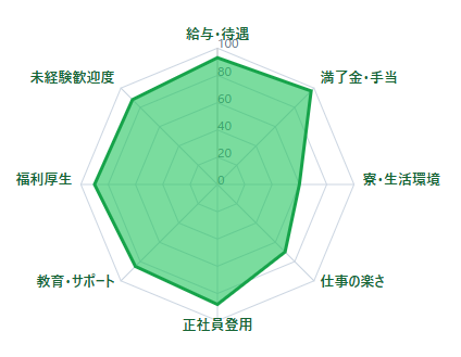 【2025最新】期間工の“リアルな実態”を公開｜年収・生活・口コミ・メーカー別特徴まで全まとめ