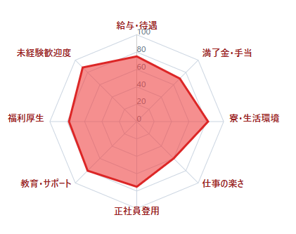 【2025最新】期間工の“リアルな実態”を公開｜年収・生活・口コミ・メーカー別特徴まで全まとめ