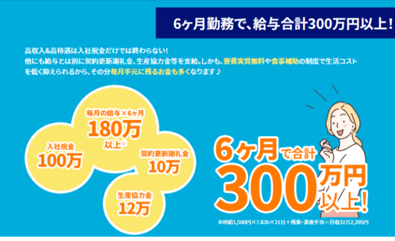 【2026年3月最新】祝い金最大120万円!特典が高いおすすめ期間工ランキング TOP5!入社祝い金+満了金総額+月収の総合力