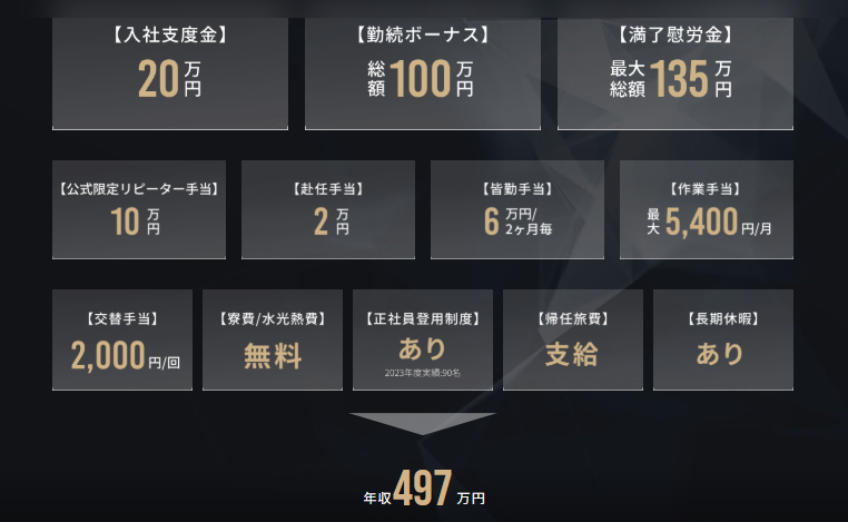 【2026年3月最新】祝い金最大120万円!特典が高いおすすめ期間工ランキング TOP5!入社祝い金+満了金総額+月収の総合力